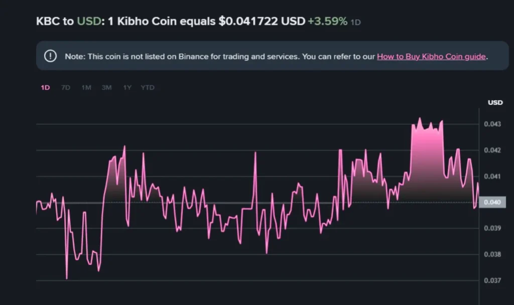 Kibho coin value in indian rupees