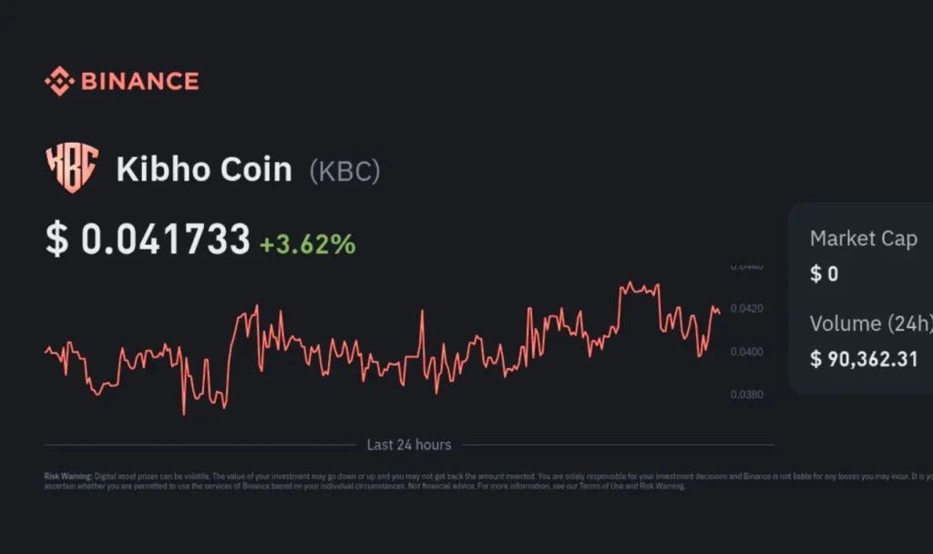 Kibho coin value in indian rupees