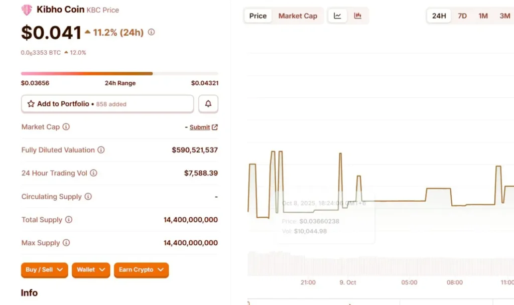 Kibho coin value in indian rupees