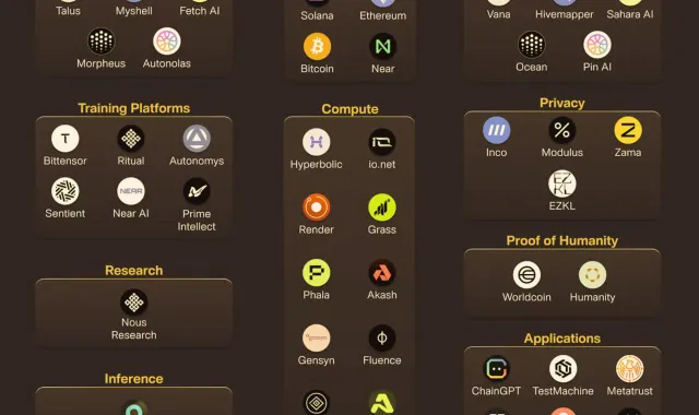 top ai crypto coins list